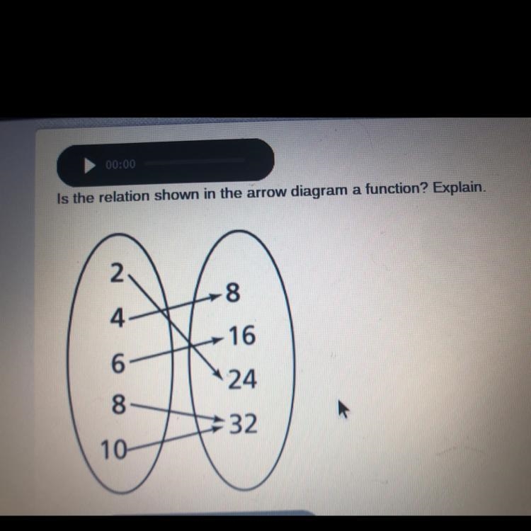 Is the relation shown in the arrow diagram a function? Explain. please help it’s for-example-1