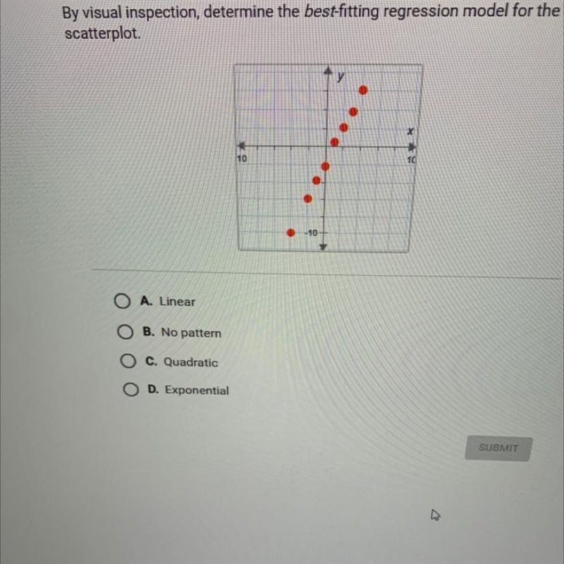 By visual inspection, determine the best-fitting regression model for the scatterplot-example-1