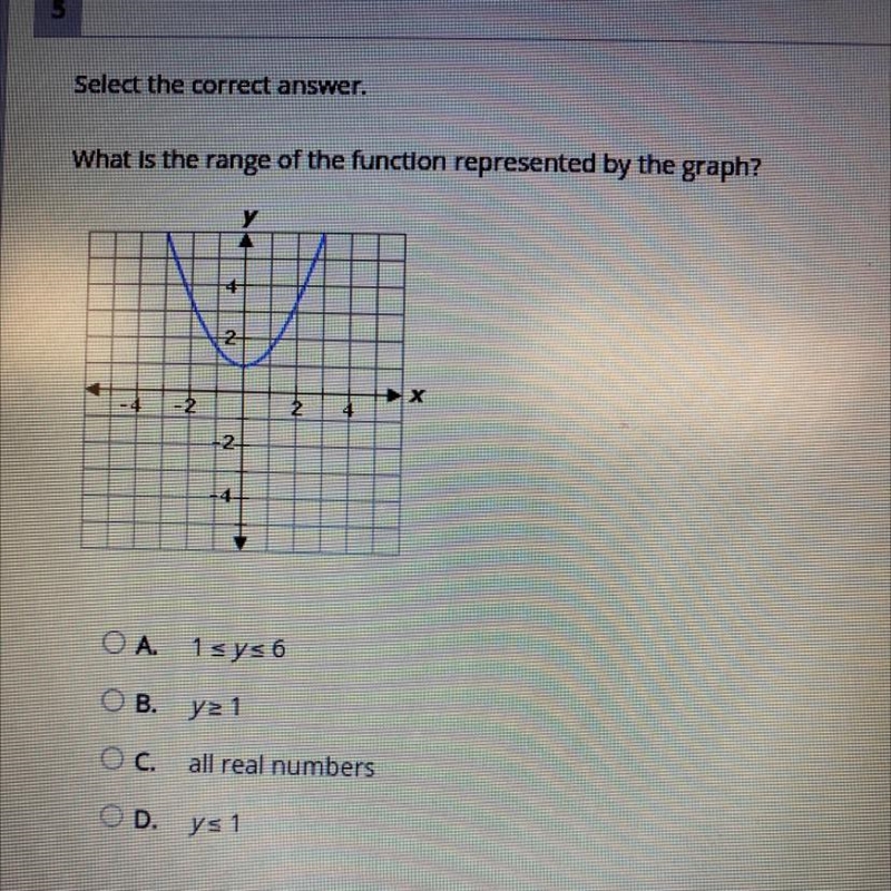 What is the range of the function represented by the graph?-example-1