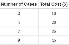 What is the constant of proportionality will choose braij-example-1