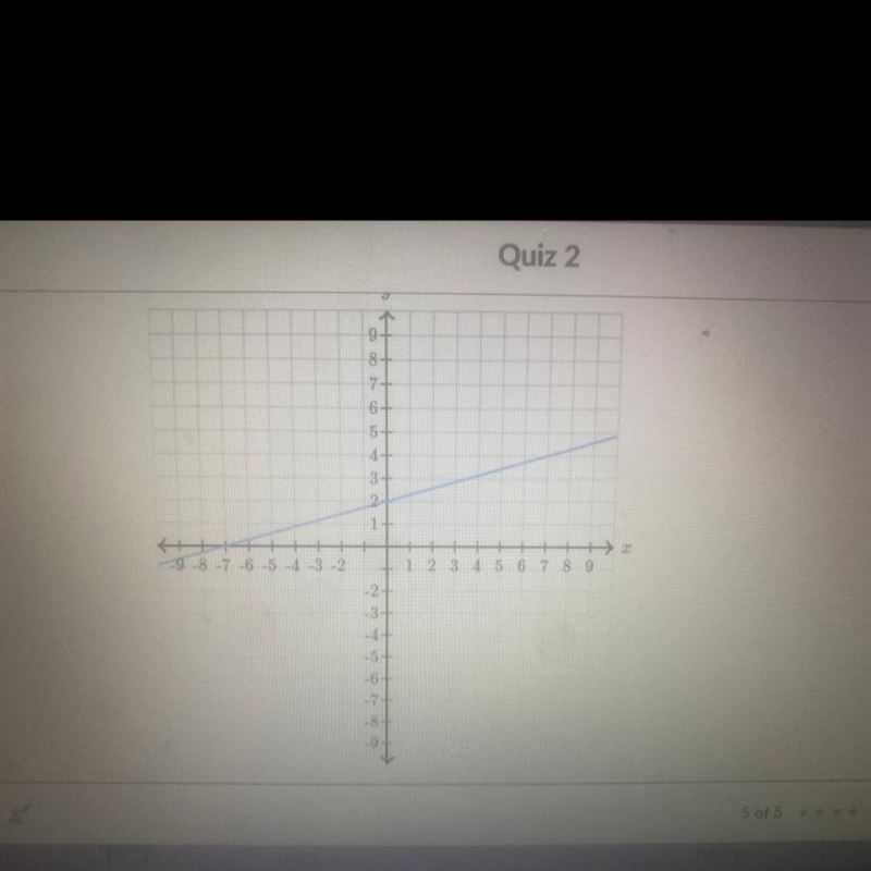 Determine the intercepts of the line. x- intercept _,_ y- intercept _,_ HELP ME ASAPPP-example-1