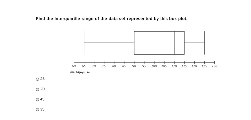 Find the interquartile range of the data set represented by this box plot. 25 20 45 35-example-1