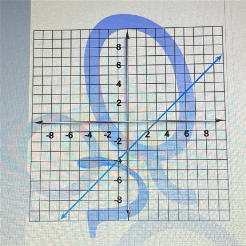 Find the y-intercept of the line on the graph?-example-1