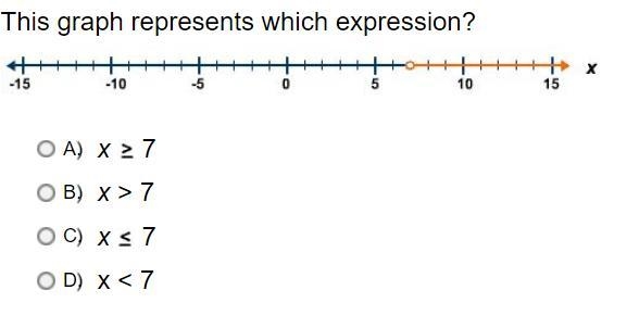 This graph represents which expression?-example-1