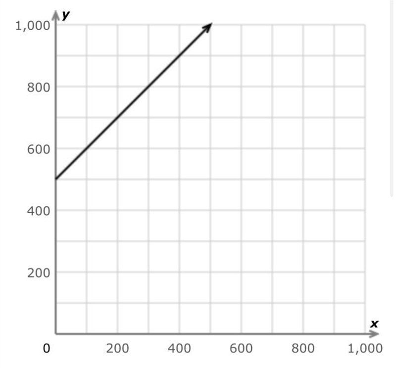 What is the equation of the line in slope-intercept form?-example-1