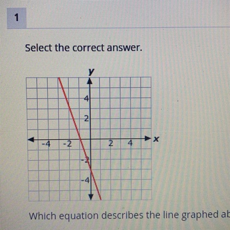 Select the correct answer. Which equation describes the line graphed above? A. y= -3x-example-1