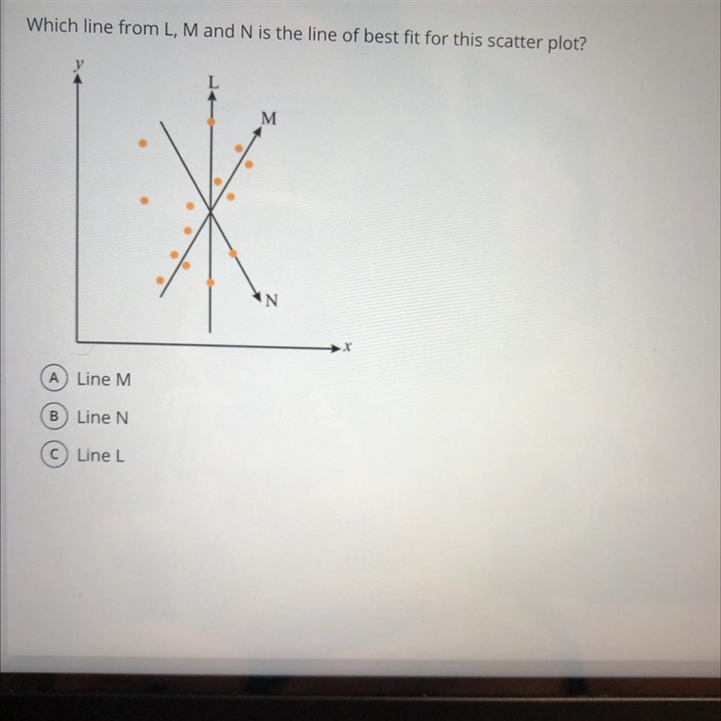 Which line from L, M and N is the line of best fit for this scatter plot? can you-example-1