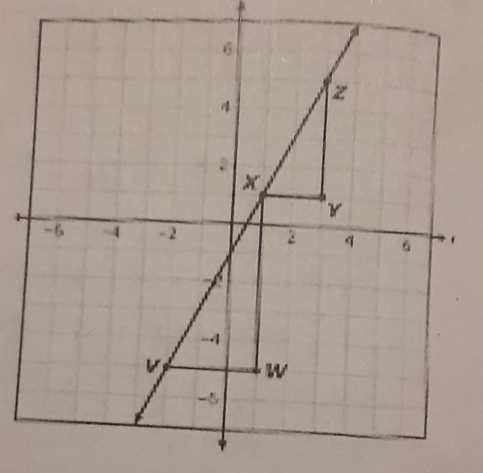 Find the slope of the similar triangles​-example-1