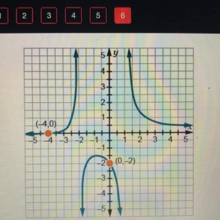 Use the graph of f(x) to explain the relationship between the real zeros of f(x) and-example-1