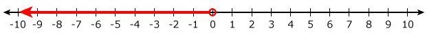 (-∞,0] [0,∞) [-∞,0) (-∞,0) which is the answer?-example-1