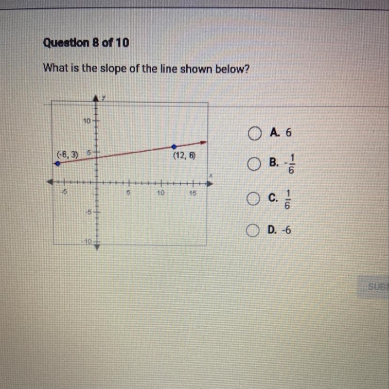 What is the slope of the line shown below? 10 O A 6 (-6.3) 5+ (12, 6) B. 1 5 10 C-example-1