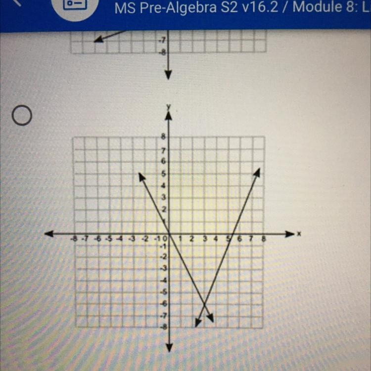 HELP ASAP (08.02 MC) Which of the following graphs shows a pair of lines that represents-example-1