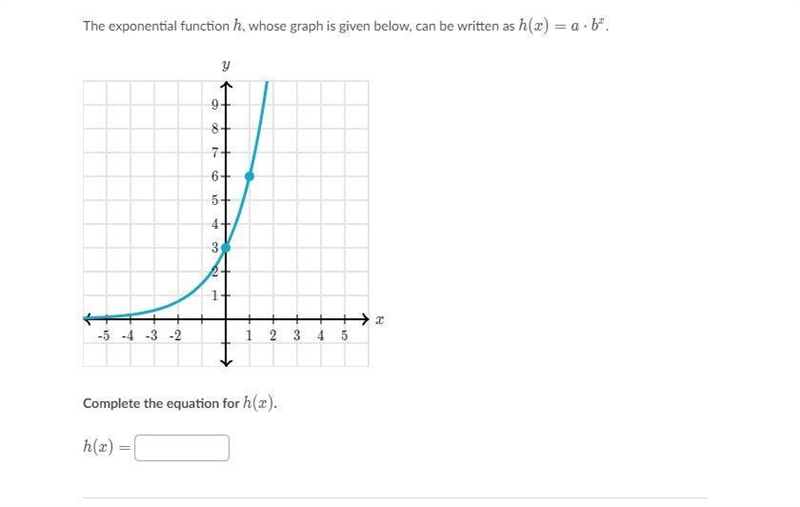 The exponential function h whose graph is given below, can be written as h(x)=a*b-example-1