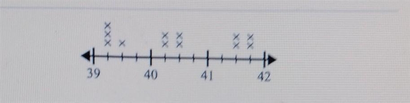 The line plot above shows the height of the baby giraffes at the zoo. What is the-example-1