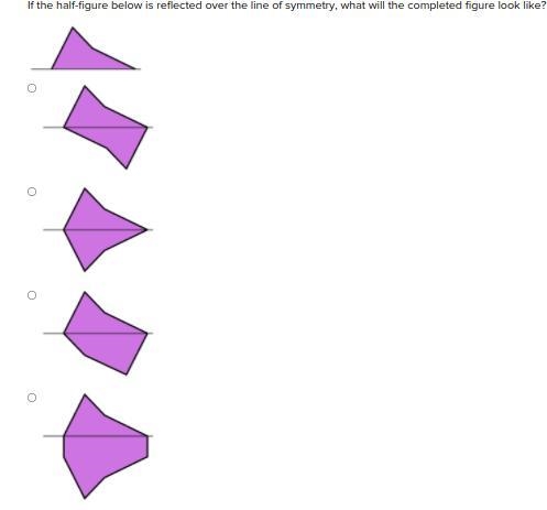 If the half-figure below is reflected over the line of symmetry, what will the completed-example-1