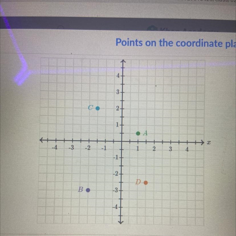 Point A Point B Point C Point D Which one is greater than -1-example-1