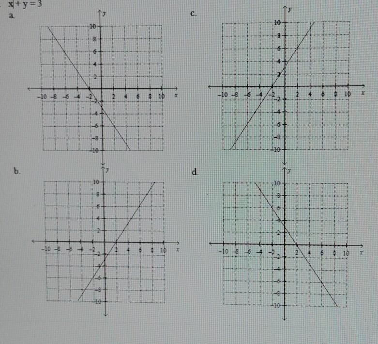 Match the correct graph to the equation. Match the equation with its graph. 1. x+y-example-1