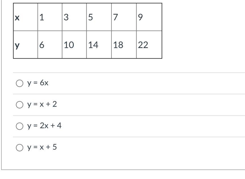 Which equation represents the following table?-example-1