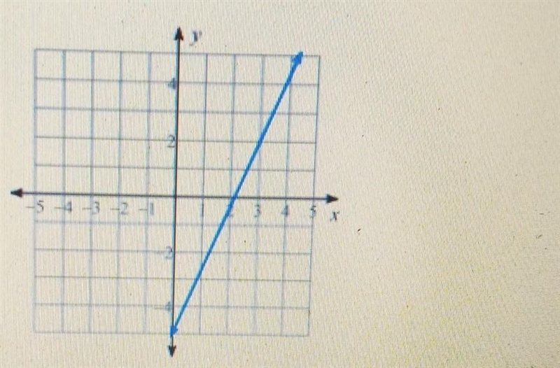 Write the slope intercept form of the questions of each line​-example-1