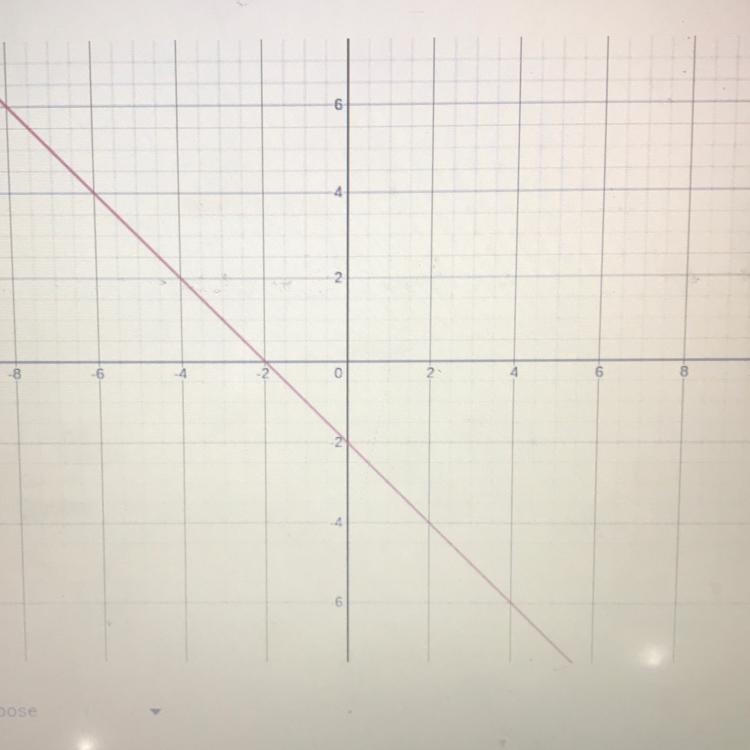 Using the graph below, what is f(5)?-example-1