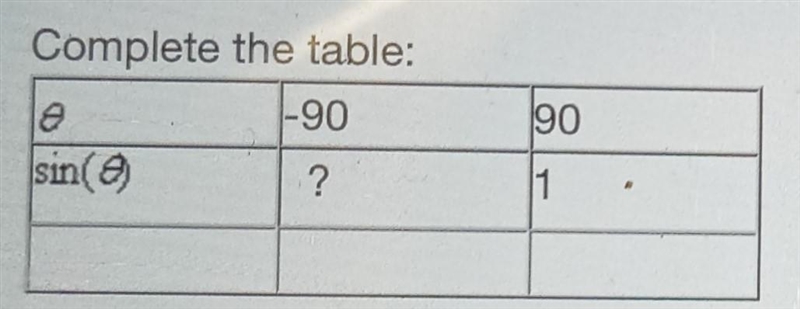 Practice: Complete the table: a. 1 b. -1 c. 2 d. 0 Please select the best answer from-example-1