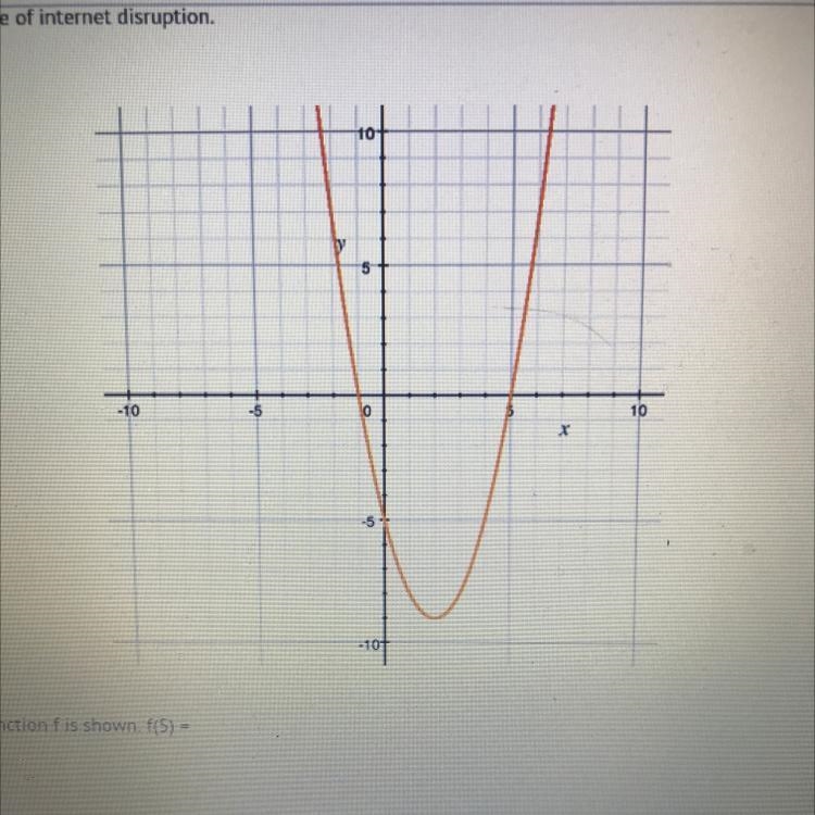 The graph of the function f is shown. f(5) =-example-1