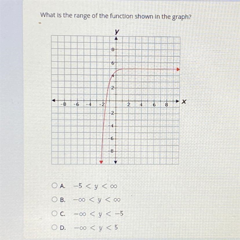 What is the range of the function shown in the graph? у A 8 6 2 2 X 8 - 6 2 4 6 8 2 4 6 ce-example-1