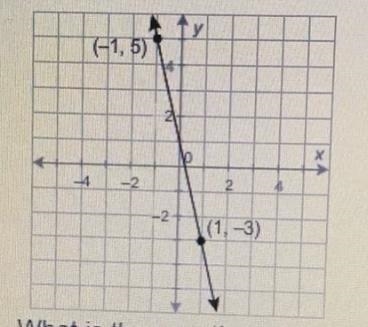 What is the equation of the given line in slope-intercept form? A) y = 4x + 1 B) y-example-1