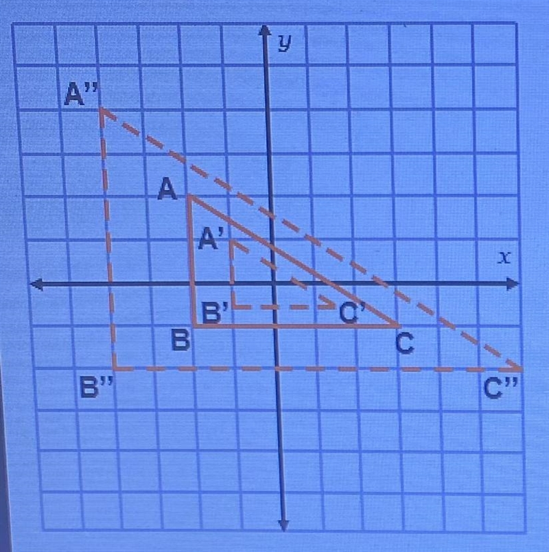 What is the scale factor for the dilation of triangle ABC to produce triangle A'B-example-1