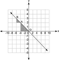 The figure below shows a line graph and two shaded triangles that are similar: LOOK-example-1