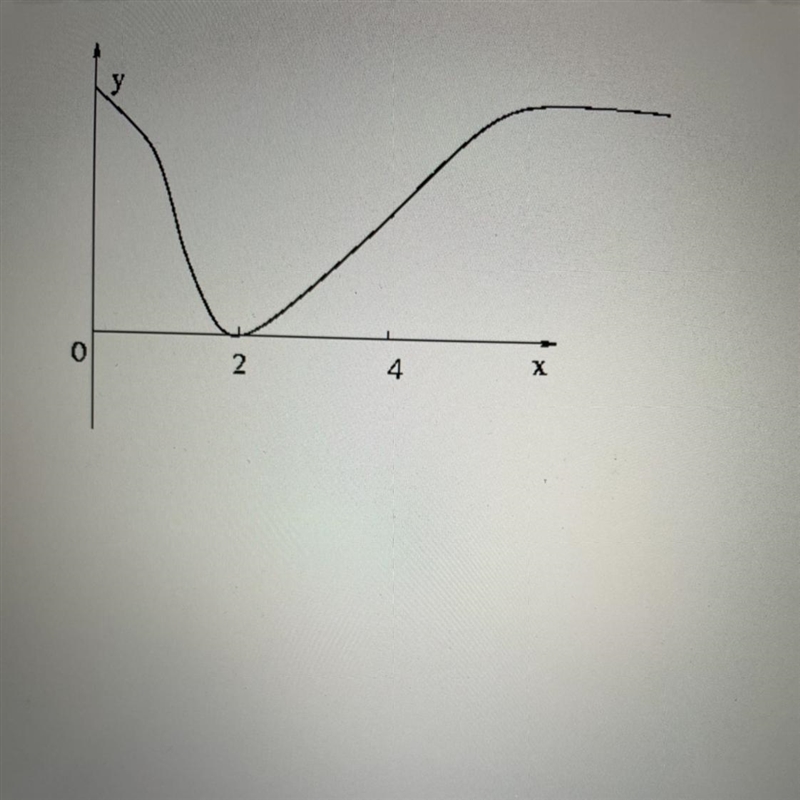 What is the equation of this function-example-1