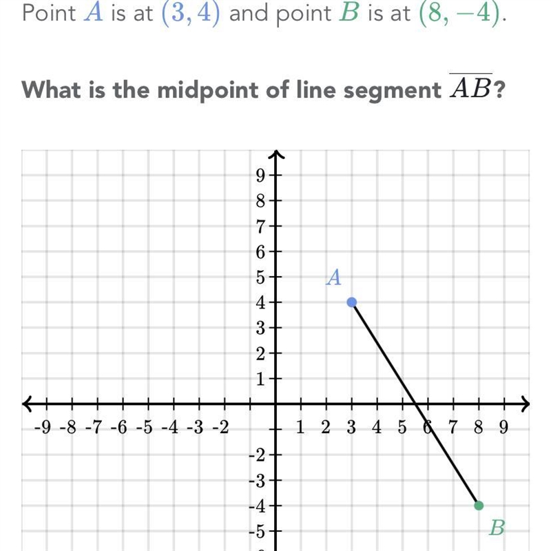 What is the midpoint of the line segment AB?-example-1