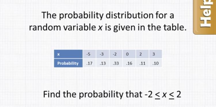 The probability distribution for a random variable x is given in the table X: -5,-3,-2,0,2,3 Probability-example-1