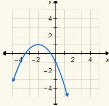 2. Which equation is represented by the graph? A. y = 2x2 − 4x + 1 B. y = -1/2x^2 - 2x-example-1