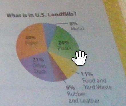 the u.s. landfill contained a total of 200 million tons of trash how many more million-example-1