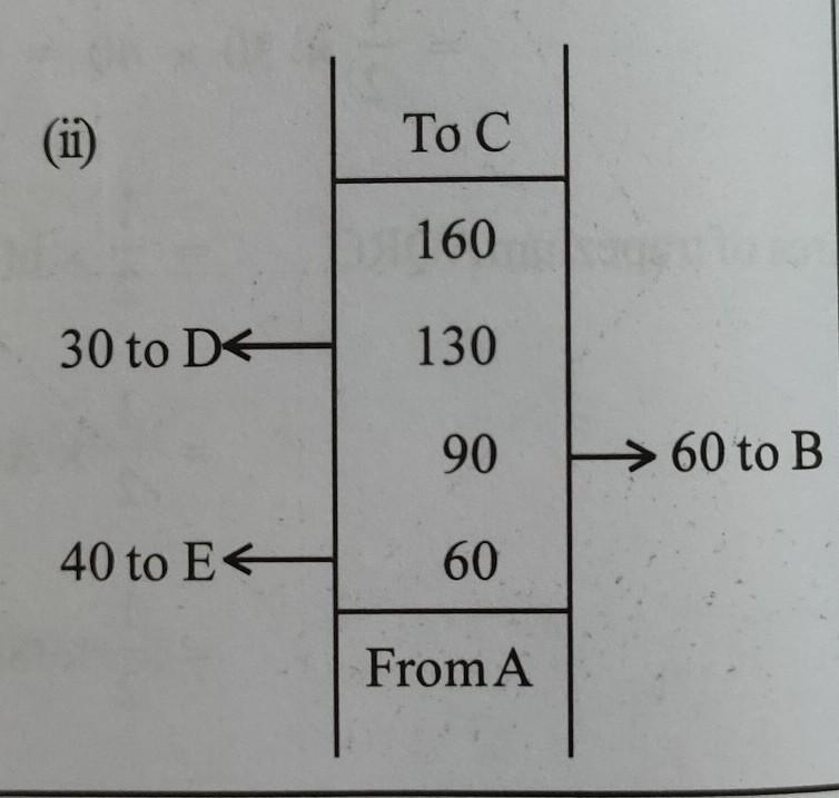 Do This The following details are notes in meters in the field book of a surveyor-example-1