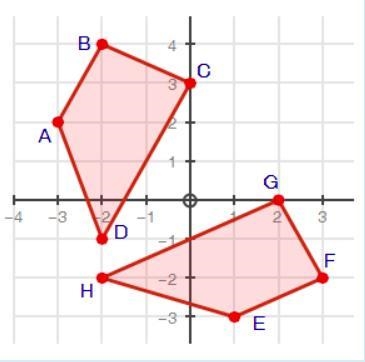 Can someone help explain this? Im stuck! Determine if the two figures are congruent-example-1