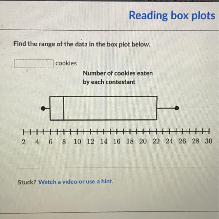 Find the range of the data in the box plot below. cookies Number of cookies eaten-example-1