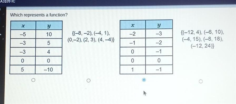 Which represents a function?​-example-1