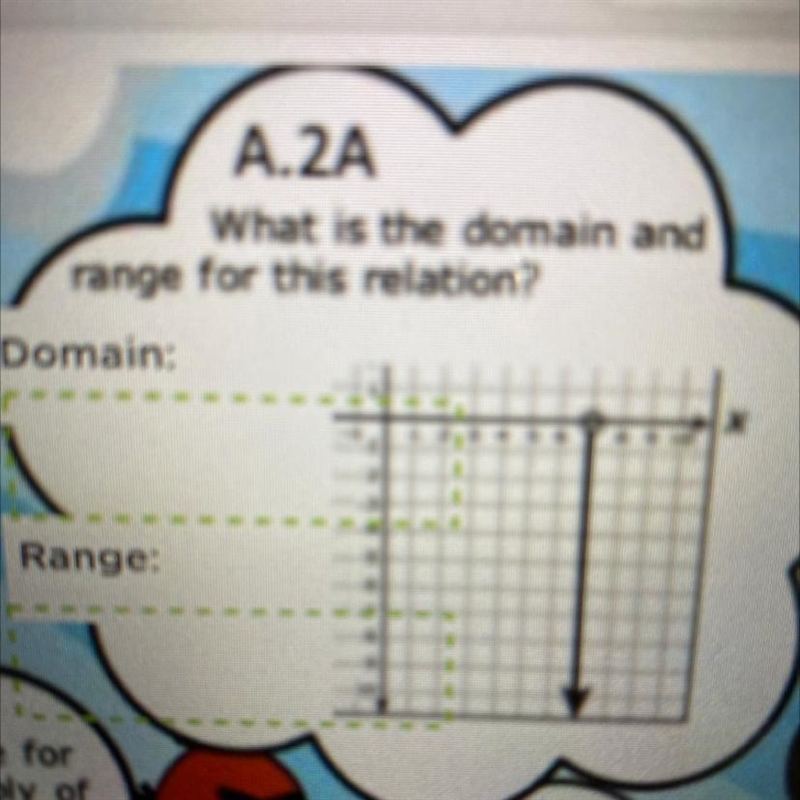 What is the domain and range for this graph? sry if it’s a bit blurry but the line-example-1