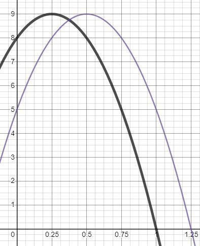 Lin and Claire each threw a rock into a stream. The black graph represents the height-example-1