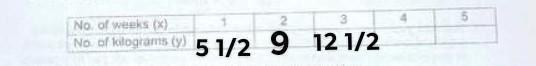 B. Using your answer in letter a or write the equation of the line in the form Ax-example-1