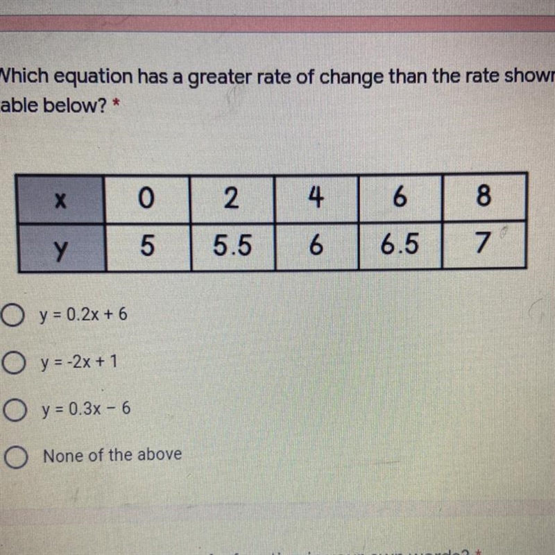 Which equation has a greater rate of change than the rate shown in the table below-example-1