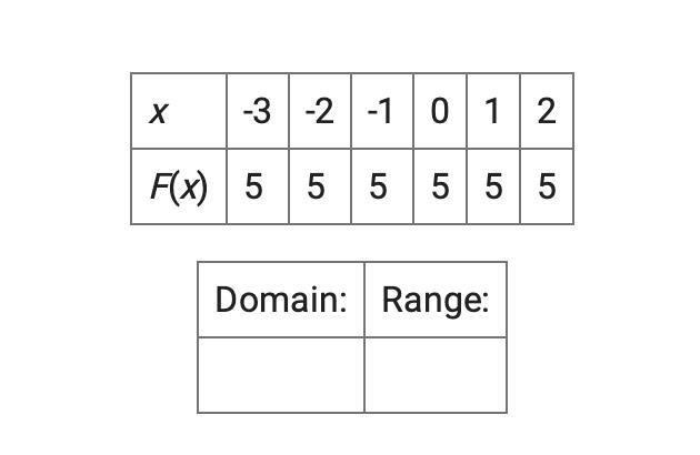 I need help finding domain and range-example-1