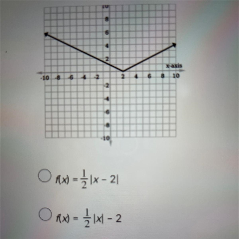 Which absolute value equation represents the graph-example-1