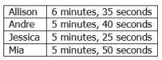 The following table shows Mr. Smith's class times for finishing a morning jog. Allison-example-1