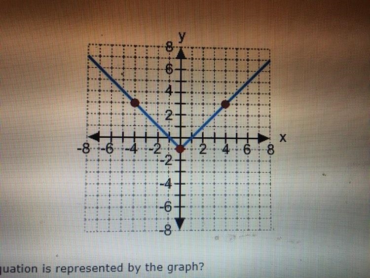 Which equation is represented by the graph?-example-1