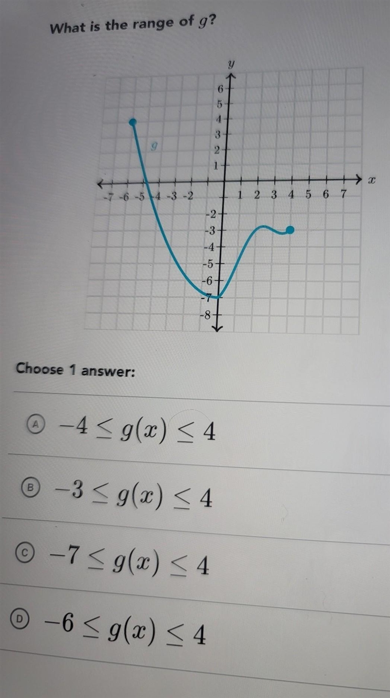 What is the range of g?​-example-1