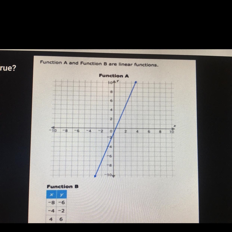 Which statement is true? 1) The slope of Function A is greater than the slope of Function-example-1