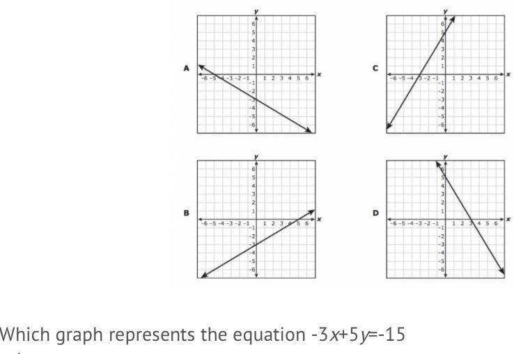 Which graph represents the equation -3 x + 5 y = -15 A. Graph A B. Graph B C. Graph-example-1